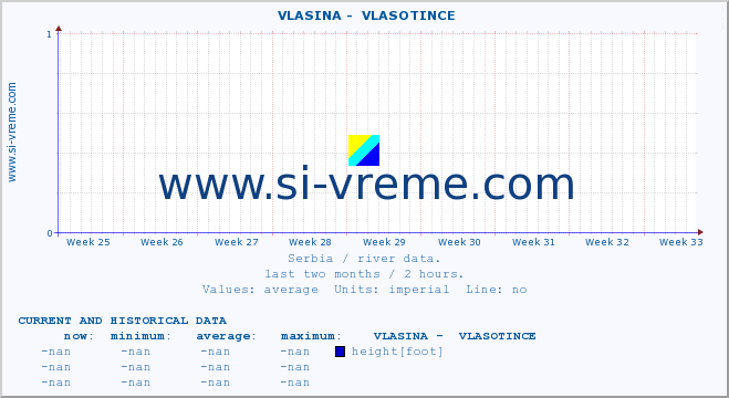  ::  VLASINA -  VLASOTINCE :: height |  |  :: last two months / 2 hours.