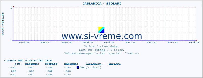  ::  JABLANICA -  SEDLARI :: height |  |  :: last two months / 2 hours.