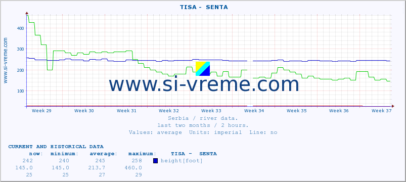  ::  TISA -  SENTA :: height |  |  :: last two months / 2 hours.