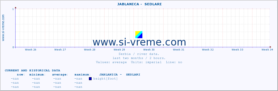  ::  JABLANICA -  SEDLARI :: height |  |  :: last two months / 2 hours.