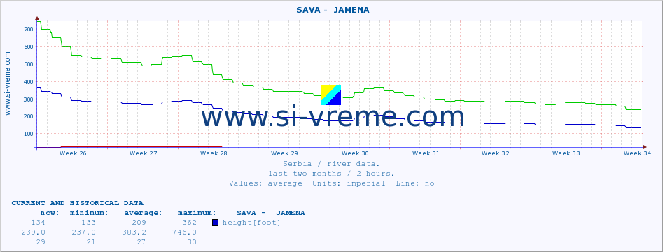  ::  SAVA -  JAMENA :: height |  |  :: last two months / 2 hours.