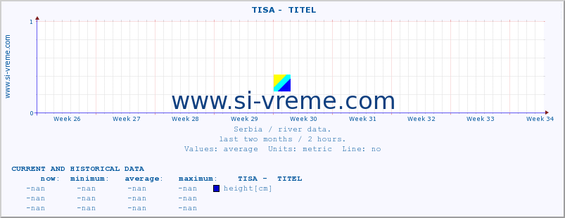  ::  TISA -  TITEL :: height |  |  :: last two months / 2 hours.