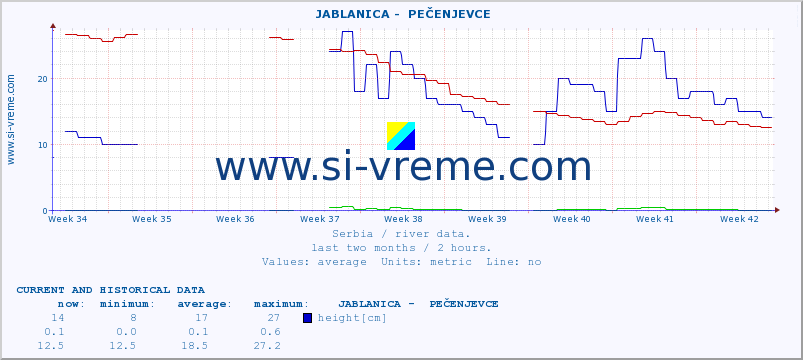  ::  JABLANICA -  PEČENJEVCE :: height |  |  :: last two months / 2 hours.