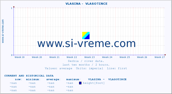  ::  VLASINA -  VLASOTINCE :: height |  |  :: last two months / 2 hours.