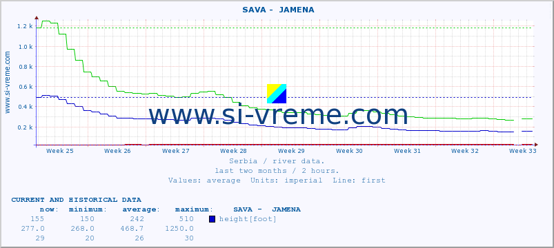  ::  SAVA -  JAMENA :: height |  |  :: last two months / 2 hours.