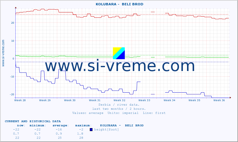  ::  KOLUBARA -  BELI BROD :: height |  |  :: last two months / 2 hours.