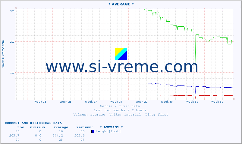  ::  LJUBATSKA -  BOSILJGRAD :: height |  |  :: last two months / 2 hours.