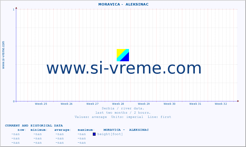  ::  MORAVICA -  ALEKSINAC :: height |  |  :: last two months / 2 hours.