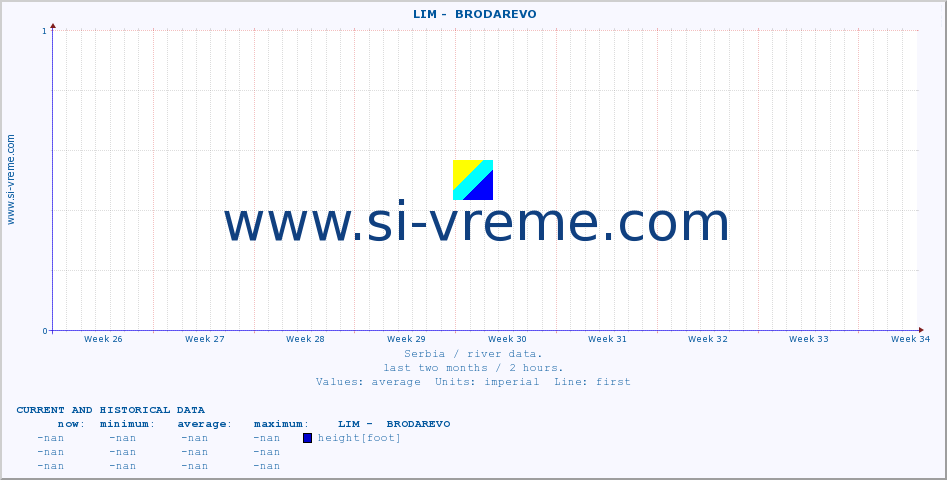  ::  LIM -  BRODAREVO :: height |  |  :: last two months / 2 hours.