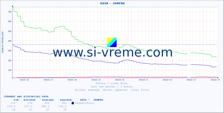  ::  SAVA -  JAMENA :: height |  |  :: last two months / 2 hours.