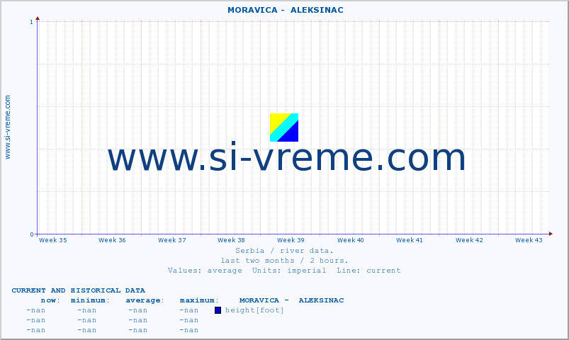  ::  MORAVICA -  ALEKSINAC :: height |  |  :: last two months / 2 hours.