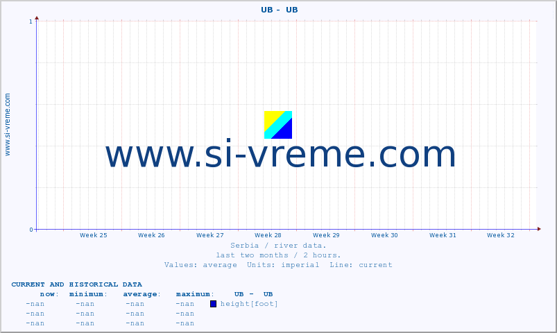  ::  UB -  UB :: height |  |  :: last two months / 2 hours.