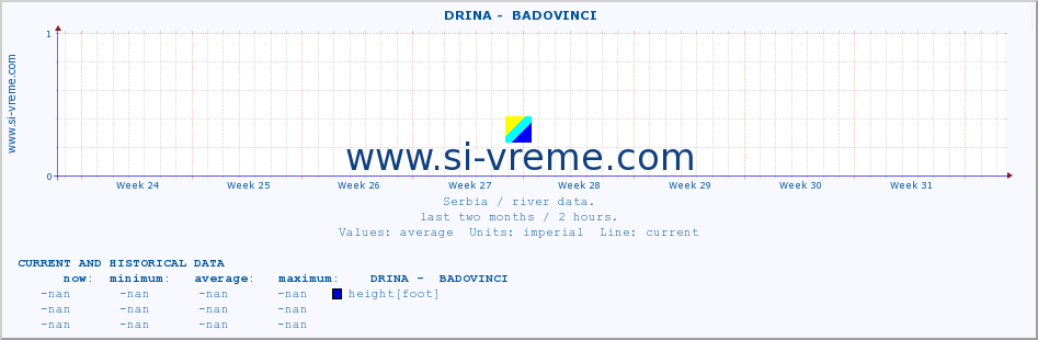  ::  DRINA -  BADOVINCI :: height |  |  :: last two months / 2 hours.