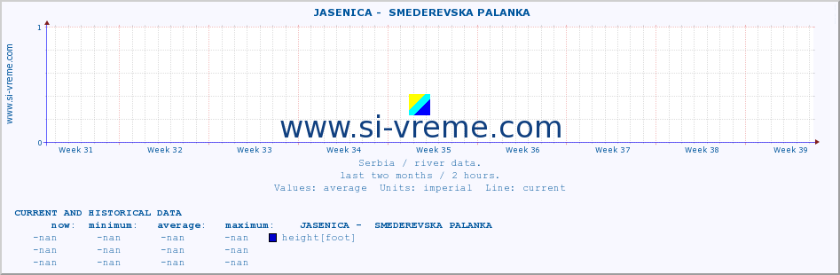  ::  JASENICA -  SMEDEREVSKA PALANKA :: height |  |  :: last two months / 2 hours.