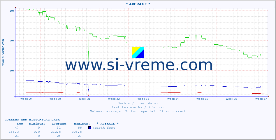  ::  STUDENICA -  DEVIĆI :: height |  |  :: last two months / 2 hours.