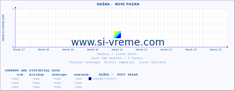  ::  RAŠKA -  NOVI PAZAR :: height |  |  :: last two months / 2 hours.