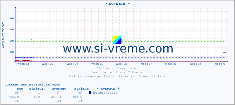  ::  LIM -  PRIBOJ :: height |  |  :: last two months / 2 hours.