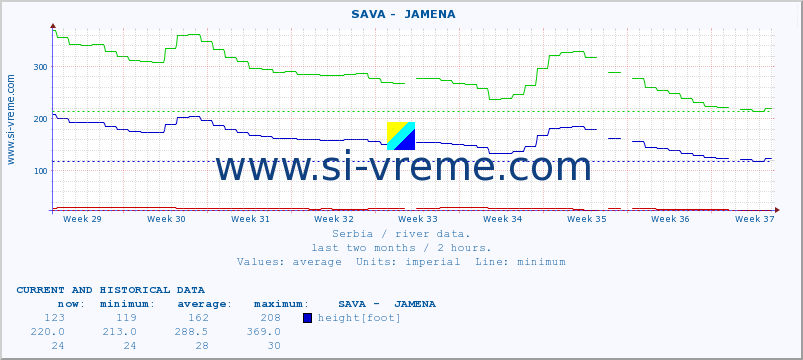  ::  SAVA -  JAMENA :: height |  |  :: last two months / 2 hours.