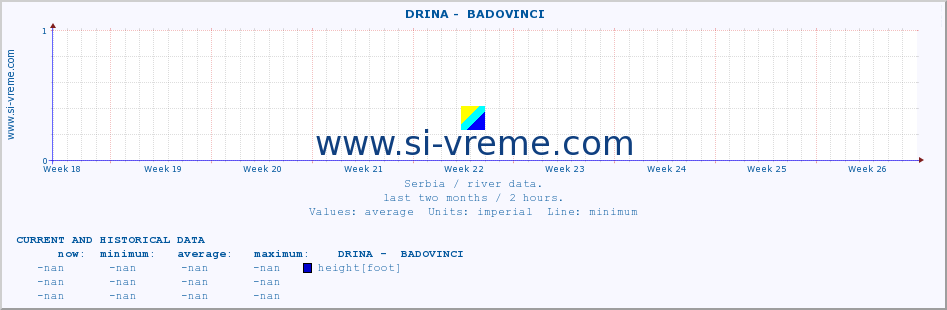  ::  DRINA -  BADOVINCI :: height |  |  :: last two months / 2 hours.