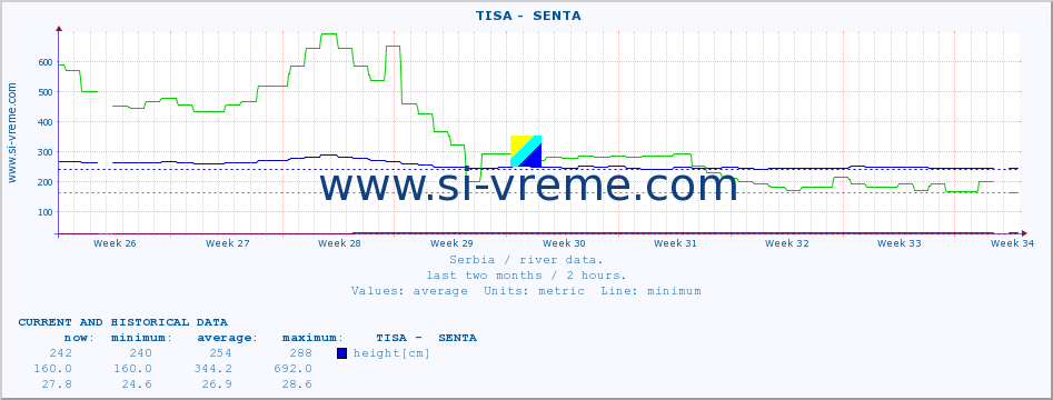  ::  TISA -  SENTA :: height |  |  :: last two months / 2 hours.