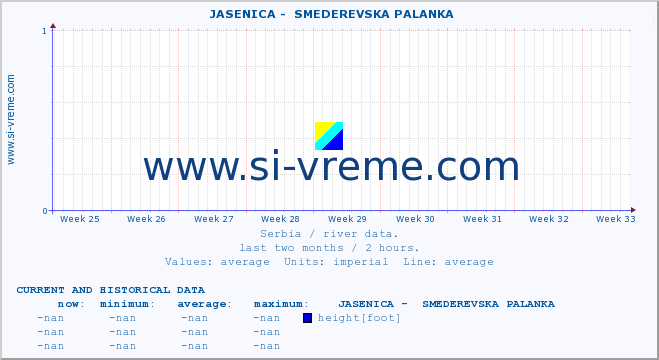  ::  JASENICA -  SMEDEREVSKA PALANKA :: height |  |  :: last two months / 2 hours.