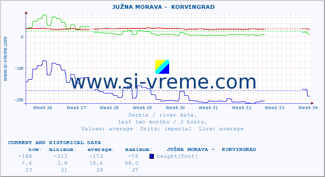  ::  JUŽNA MORAVA -  KORVINGRAD :: height |  |  :: last two months / 2 hours.