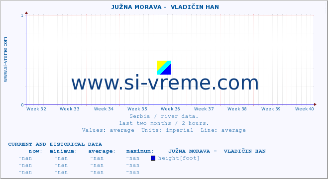  ::  JUŽNA MORAVA -  VLADIČIN HAN :: height |  |  :: last two months / 2 hours.