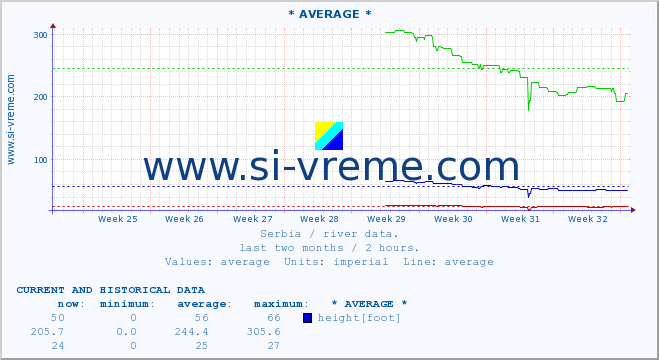  ::  MORAVICA -  ARILJE :: height |  |  :: last two months / 2 hours.