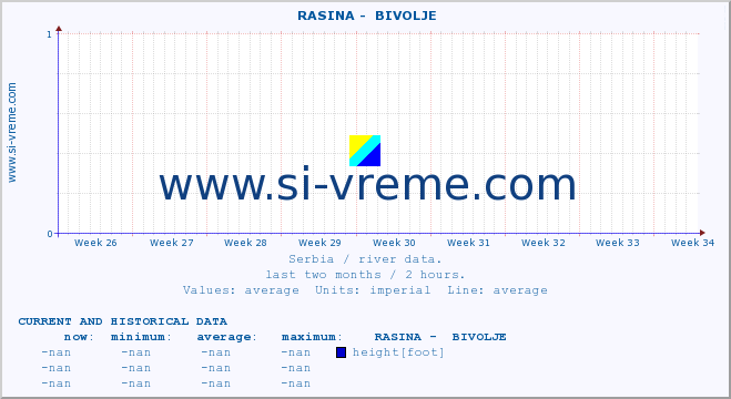  ::  RASINA -  BIVOLJE :: height |  |  :: last two months / 2 hours.