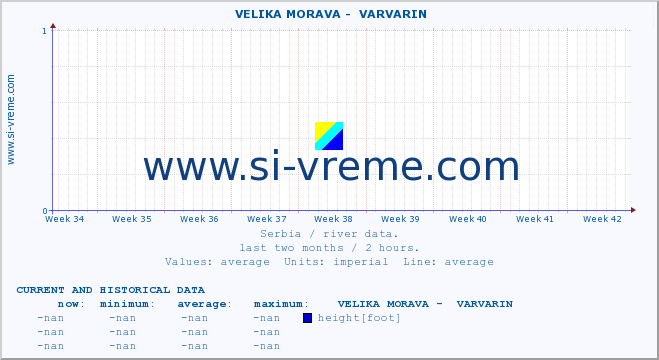  ::  VELIKA MORAVA -  VARVARIN :: height |  |  :: last two months / 2 hours.