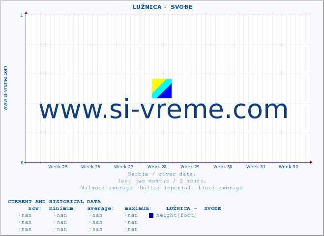  ::  LUŽNICA -  SVOĐE :: height |  |  :: last two months / 2 hours.