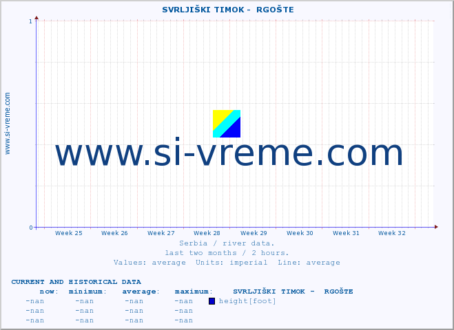  ::  SVRLJIŠKI TIMOK -  RGOŠTE :: height |  |  :: last two months / 2 hours.