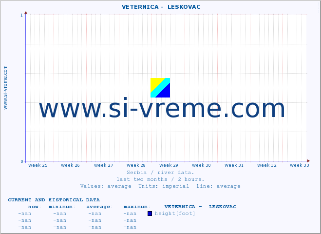  ::  VETERNICA -  LESKOVAC :: height |  |  :: last two months / 2 hours.