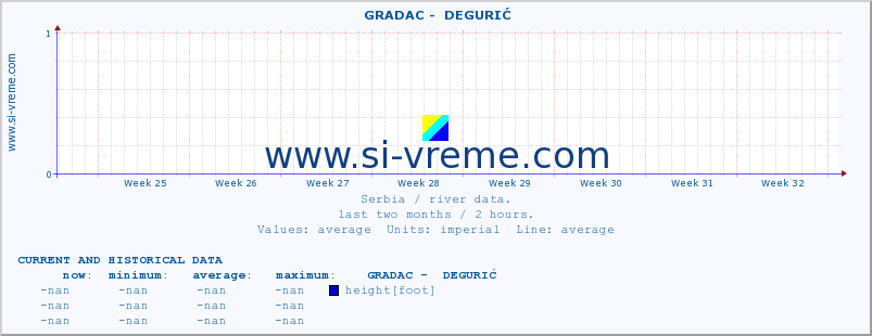  ::  GRADAC -  DEGURIĆ :: height |  |  :: last two months / 2 hours.