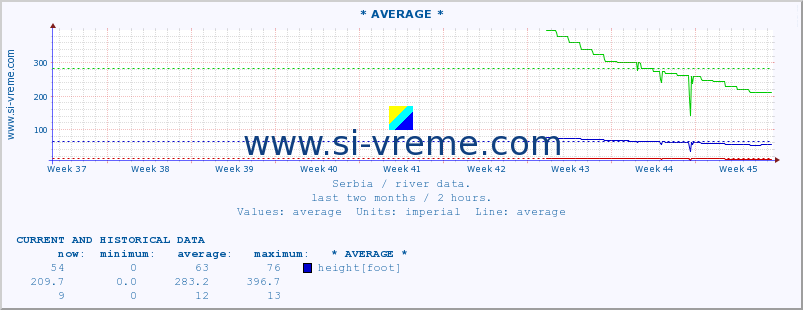  ::  SAVA -  BELJIN :: height |  |  :: last two months / 2 hours.