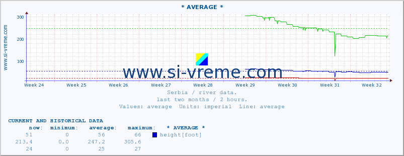  ::  SVRLJIŠKI TIMOK -  RGOŠTE :: height |  |  :: last two months / 2 hours.