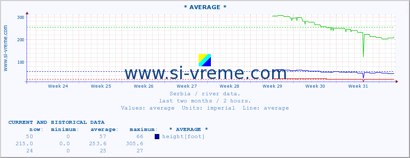  ::  TOPLICA -  DONJA SELOVA :: height |  |  :: last two months / 2 hours.