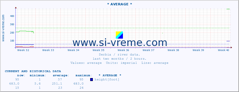  ::  VAPA -  ČEDOVO :: height |  |  :: last two months / 2 hours.