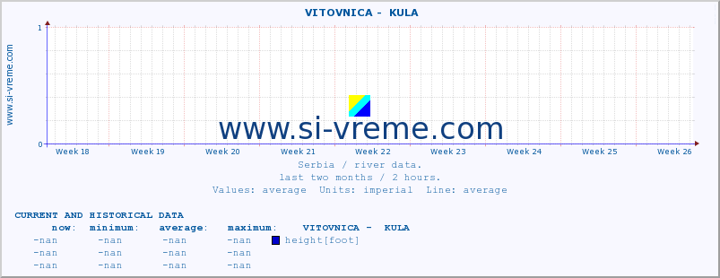  ::  VITOVNICA -  KULA :: height |  |  :: last two months / 2 hours.
