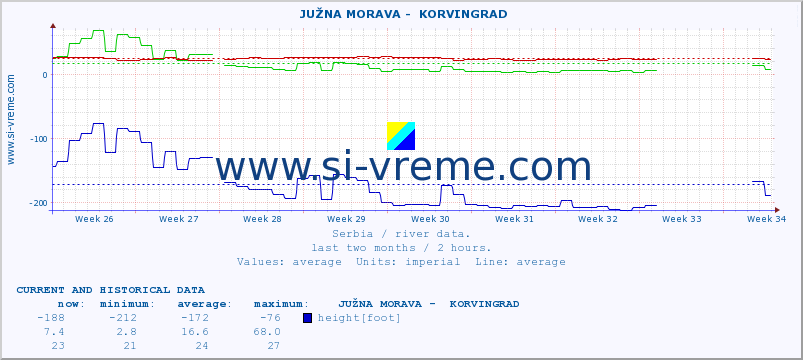  ::  JUŽNA MORAVA -  KORVINGRAD :: height |  |  :: last two months / 2 hours.