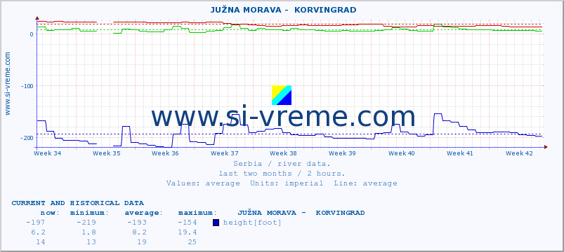  ::  JUŽNA MORAVA -  KORVINGRAD :: height |  |  :: last two months / 2 hours.