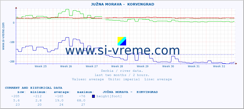  ::  JUŽNA MORAVA -  KORVINGRAD :: height |  |  :: last two months / 2 hours.