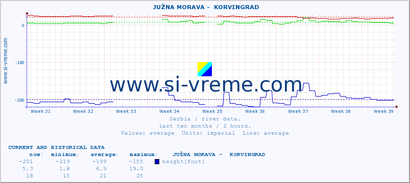  ::  JUŽNA MORAVA -  KORVINGRAD :: height |  |  :: last two months / 2 hours.