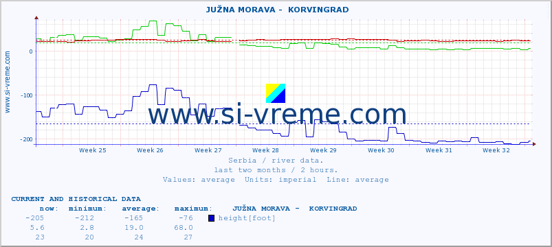  ::  JUŽNA MORAVA -  KORVINGRAD :: height |  |  :: last two months / 2 hours.