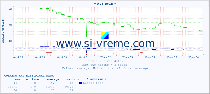  ::  LJUBATSKA -  BOSILJGRAD :: height |  |  :: last two months / 2 hours.