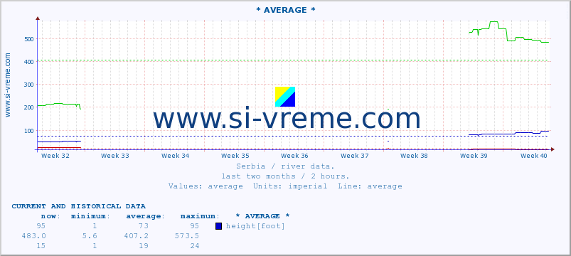  ::  MORAVICA -  ALEKSINAC :: height |  |  :: last two months / 2 hours.