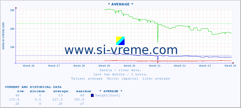  ::  NERA -  VRAČEV GAJ :: height |  |  :: last two months / 2 hours.