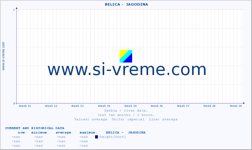  ::  BELICA -  JAGODINA :: height |  |  :: last two months / 2 hours.