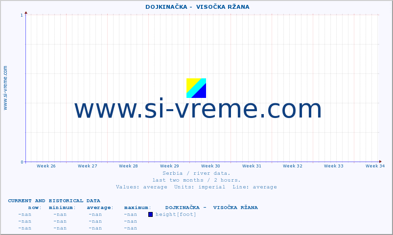  ::  DOJKINAČKA -  VISOČKA RŽANA :: height |  |  :: last two months / 2 hours.
