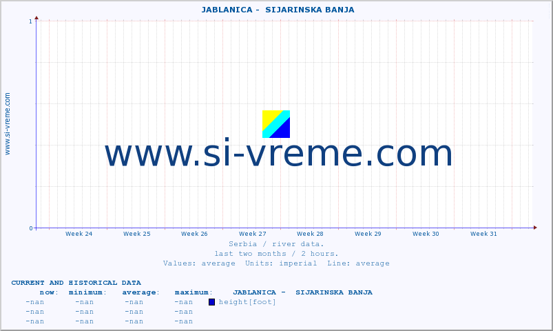  ::  JABLANICA -  SIJARINSKA BANJA :: height |  |  :: last two months / 2 hours.